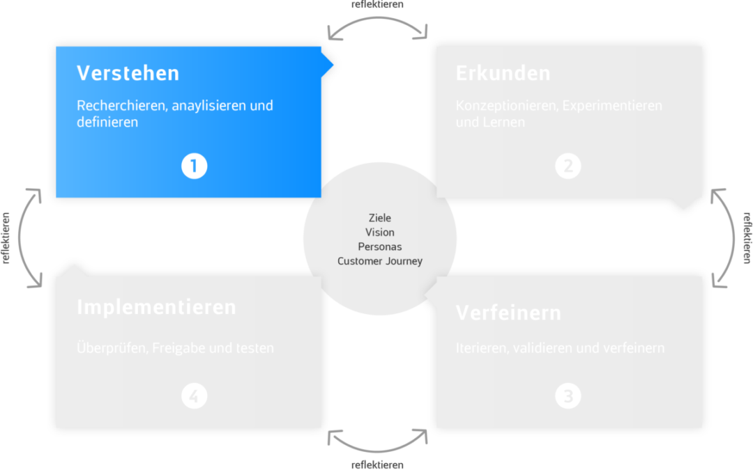 Cover for Landingpage mit dem AW Design Framework erstellen