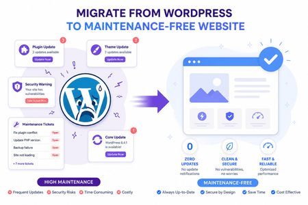 WordPress-Umzug ohne Wartungsvertrag: Was Ihre Website nach dem Launch wirklich kostet - Blog Post Vorschau