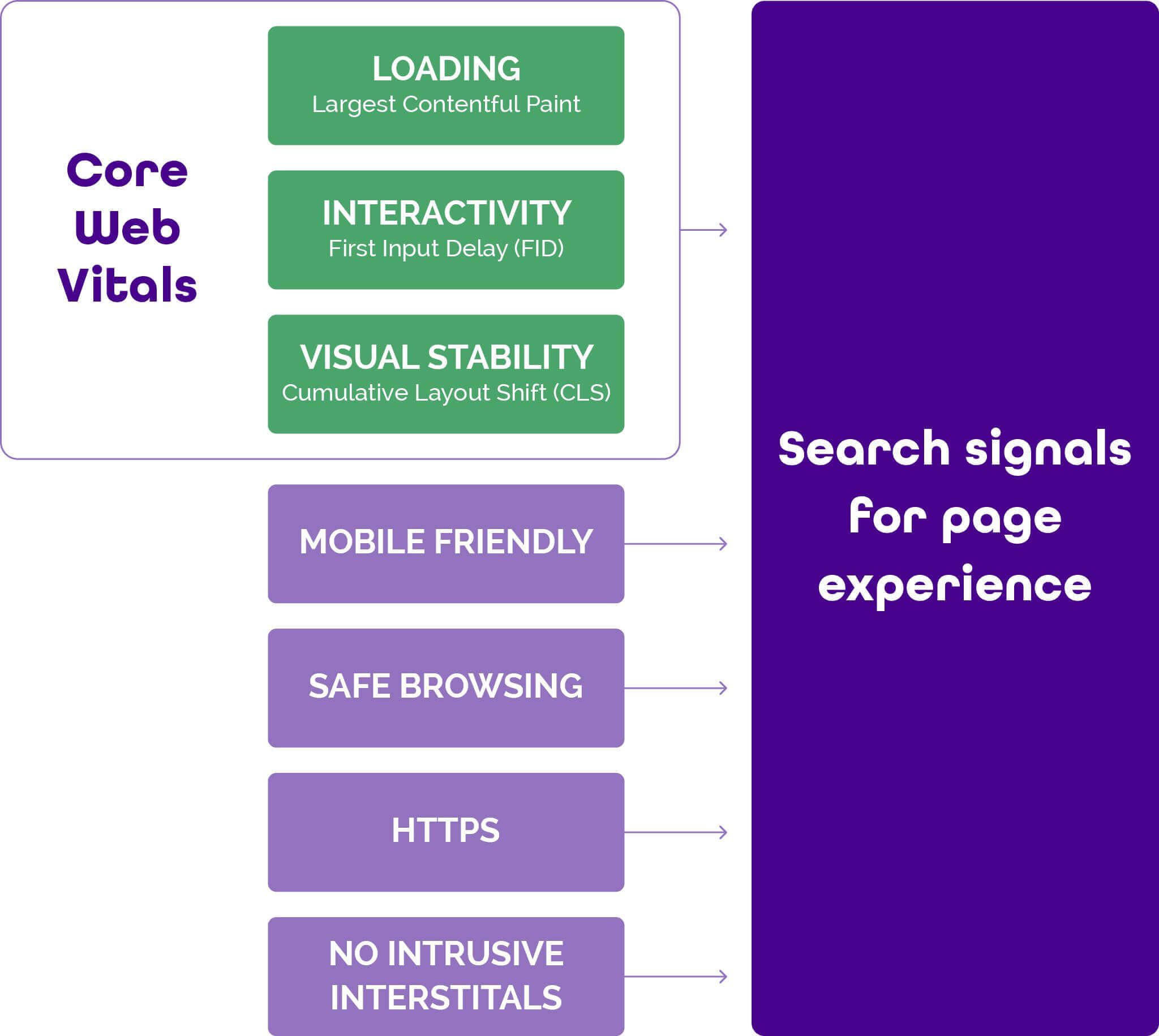page experience seo