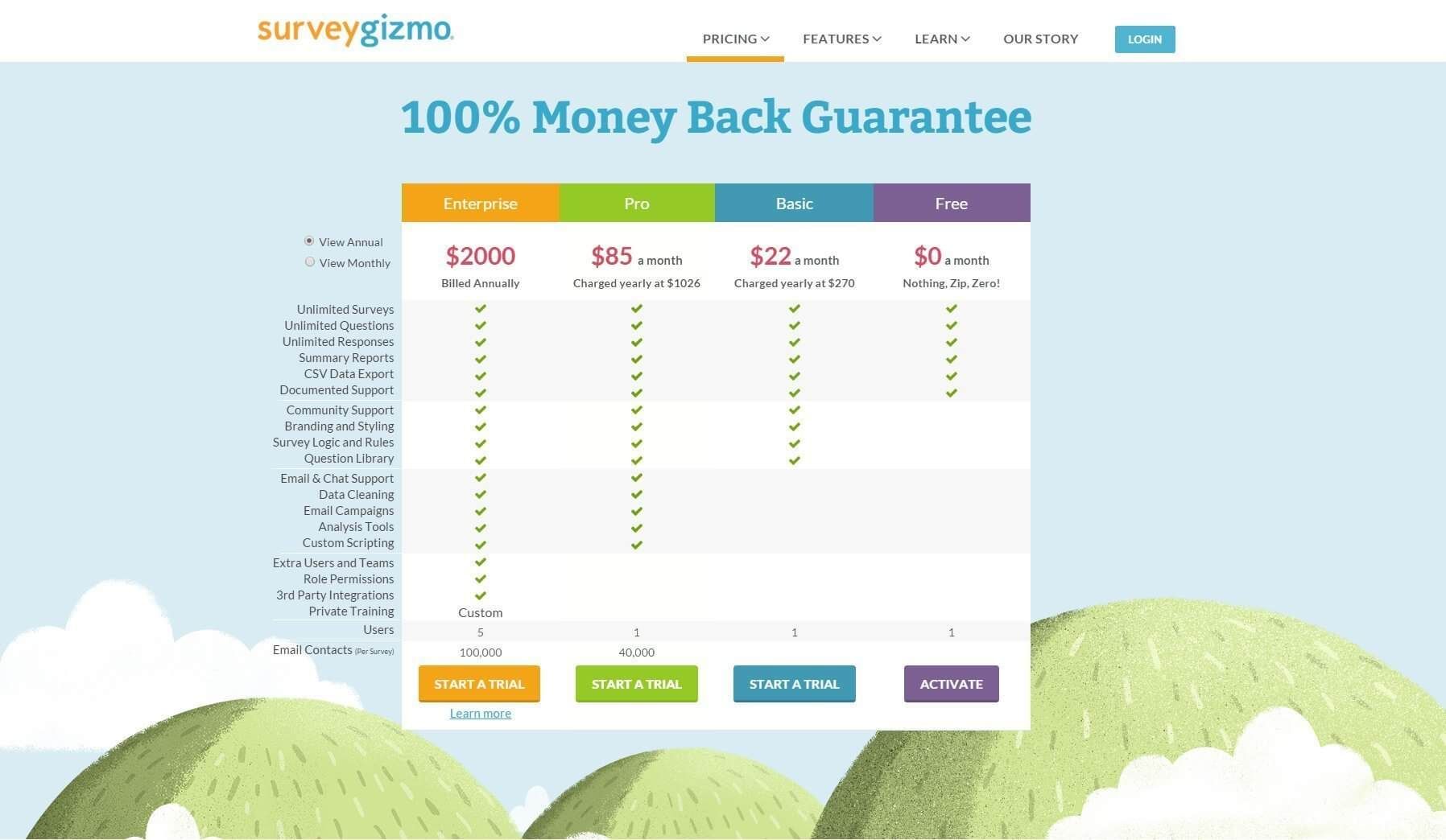 preistabelle teuer zuerst