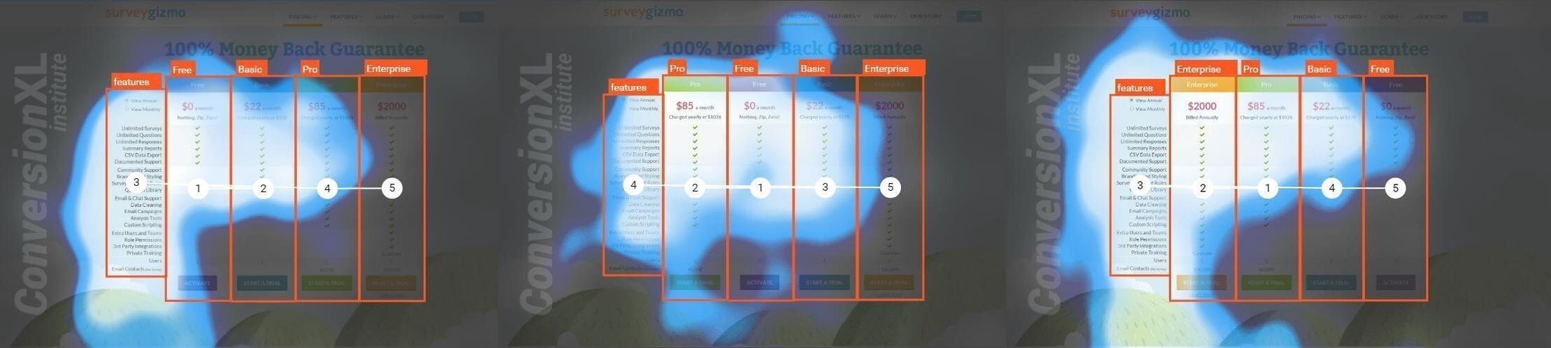 preistabellen eyetracking muster