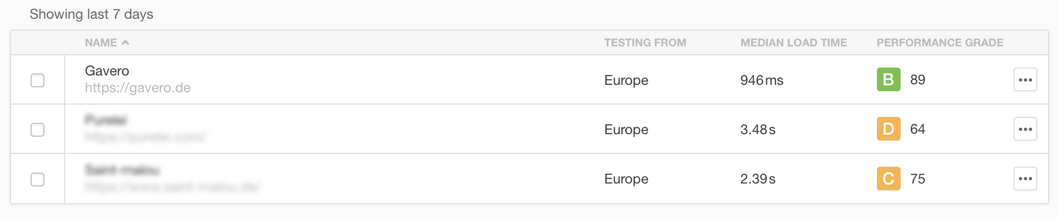 Shopify Pingdom PageSpeed